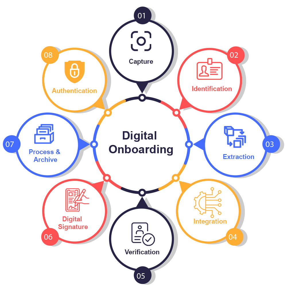 Welcome To Logiclead